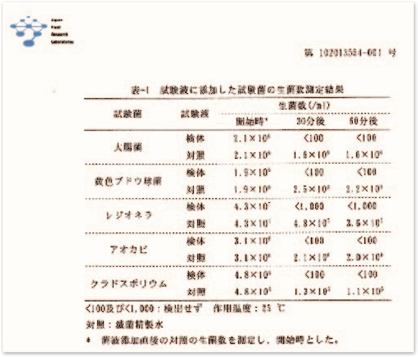 日本食品分析センター調べ