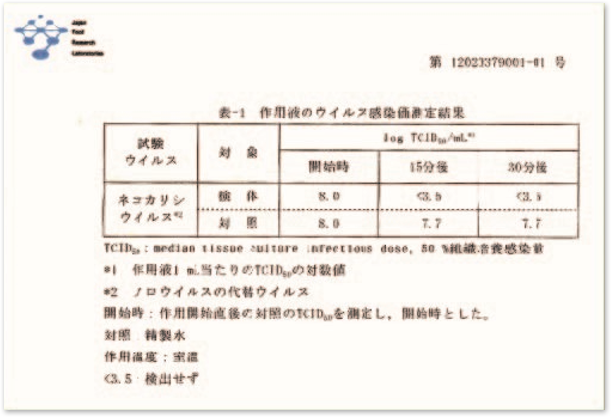 日本食品分析センター調べ