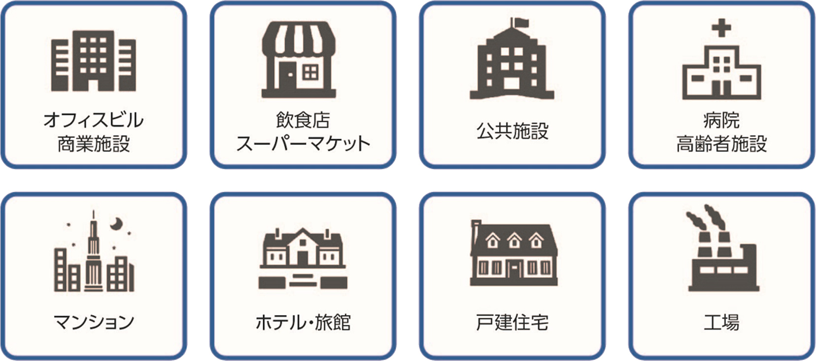 オフィスビル 商業施設 飲食店 スーパーマーケット 公共施設 病院 高齢者施設 マンション ホテル・旅館 戸建住宅 工場